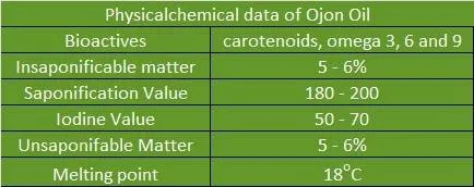 Caiaue Oil (Ojon Oil) -Unrefined and Natural Sustainaible Product from the Amazon forest