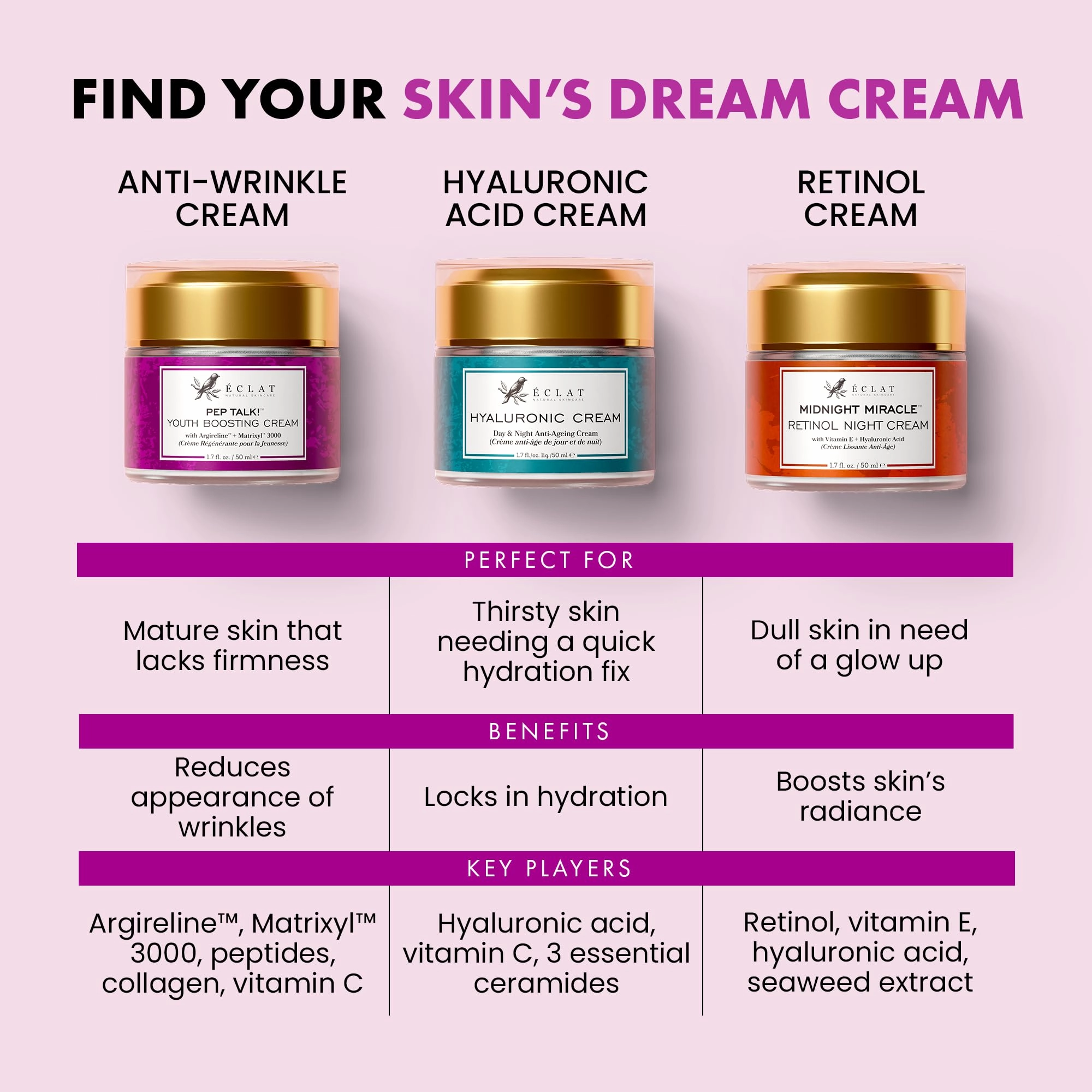 Collagen Anti Aging Face Cream with Patented Matrixyl-3000 & Argireline - 5x More Powerful w/ Pep-Boost Peptide Complex   10 Antioxidants - Facial Wrinkle Day/Night Cream Face Moisturizer for Women