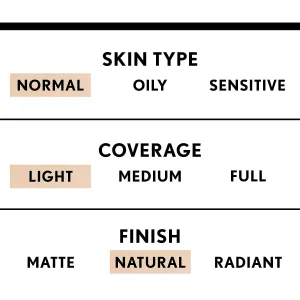 COVERGIRL Trublend Liquid Foundation, Creamy Natural, 1 Oz (Pack of 2)