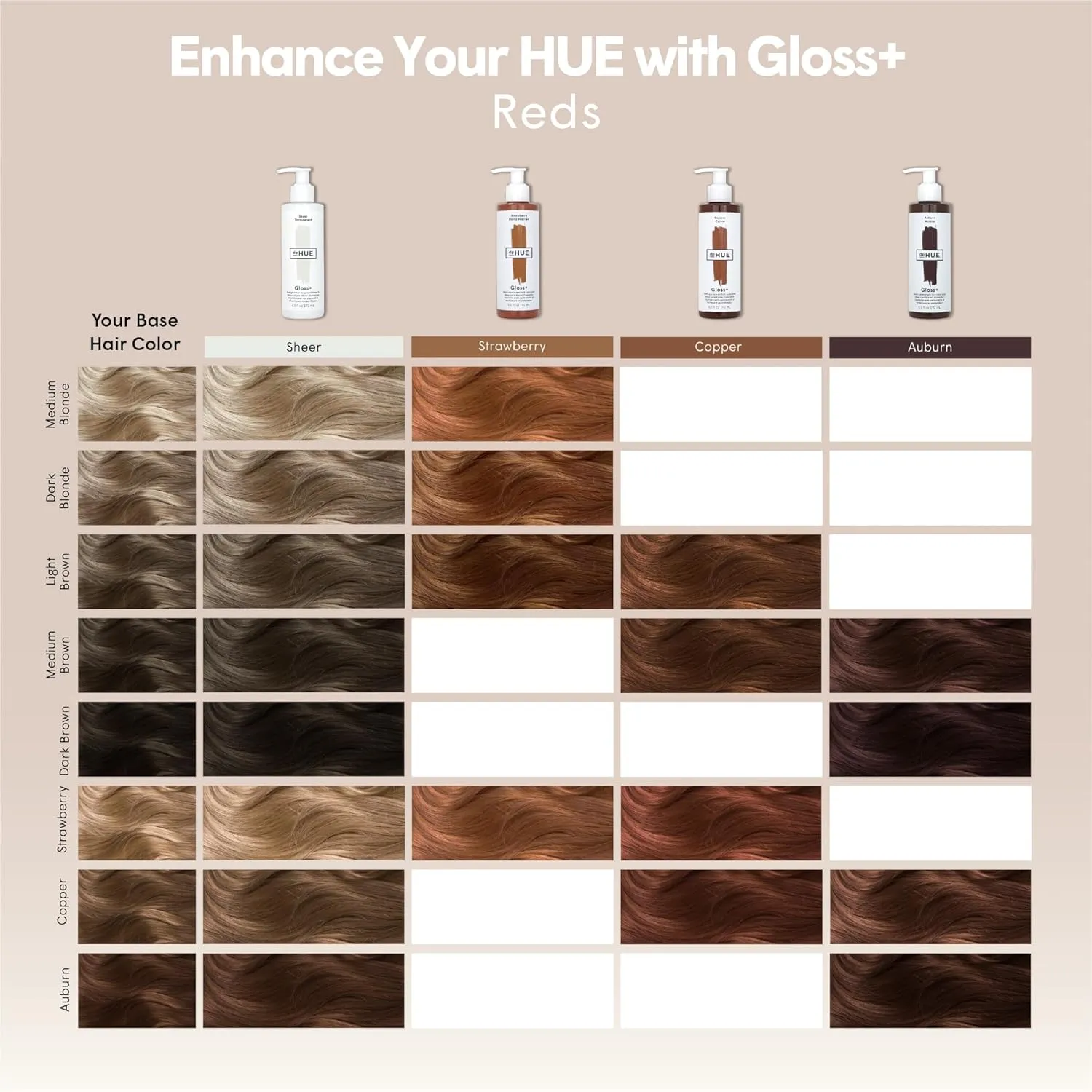 dpHUE Gloss , Strawberry - 6.5 oz (8-12 Applications) - Semi-Permanent Hair Color & Conditioner - Lasts Up to Eight Washes - Paraben, SLS & SLES Sulfate Free - Vegan, Leaping Bunny Certified