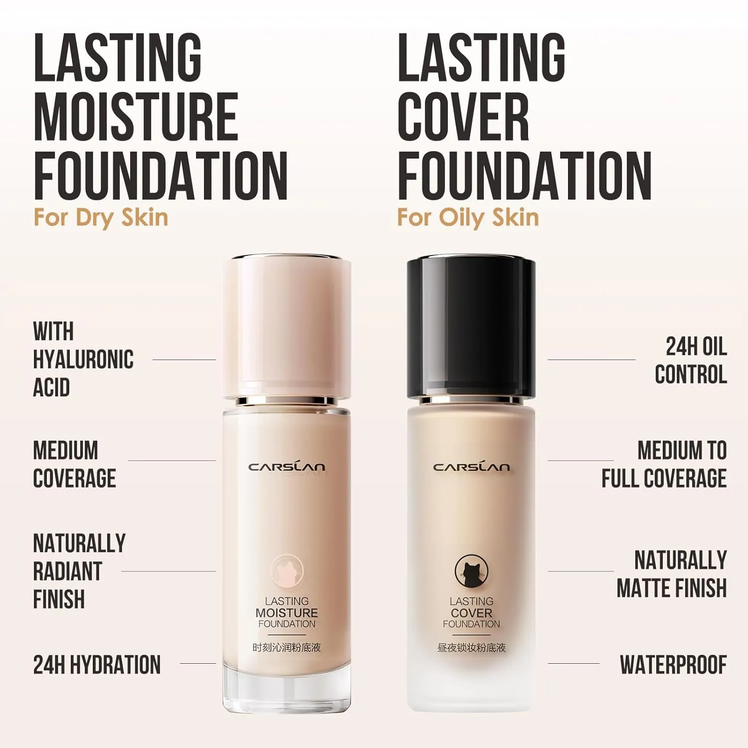 Lasting Cover Foundation, 24H Longlasting Full Coverage Matte Finish Face Makeup, Poreless, Lightweight, Waterproof, Oil Free Liquid Foundation, N01