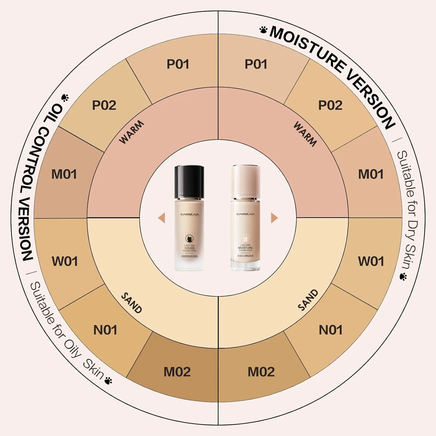 Lasting Cover Foundation, 24H Longlasting Full Coverage Matte Finish Face Makeup, Poreless, Lightweight, Waterproof, Oil Free Liquid Foundation, N01