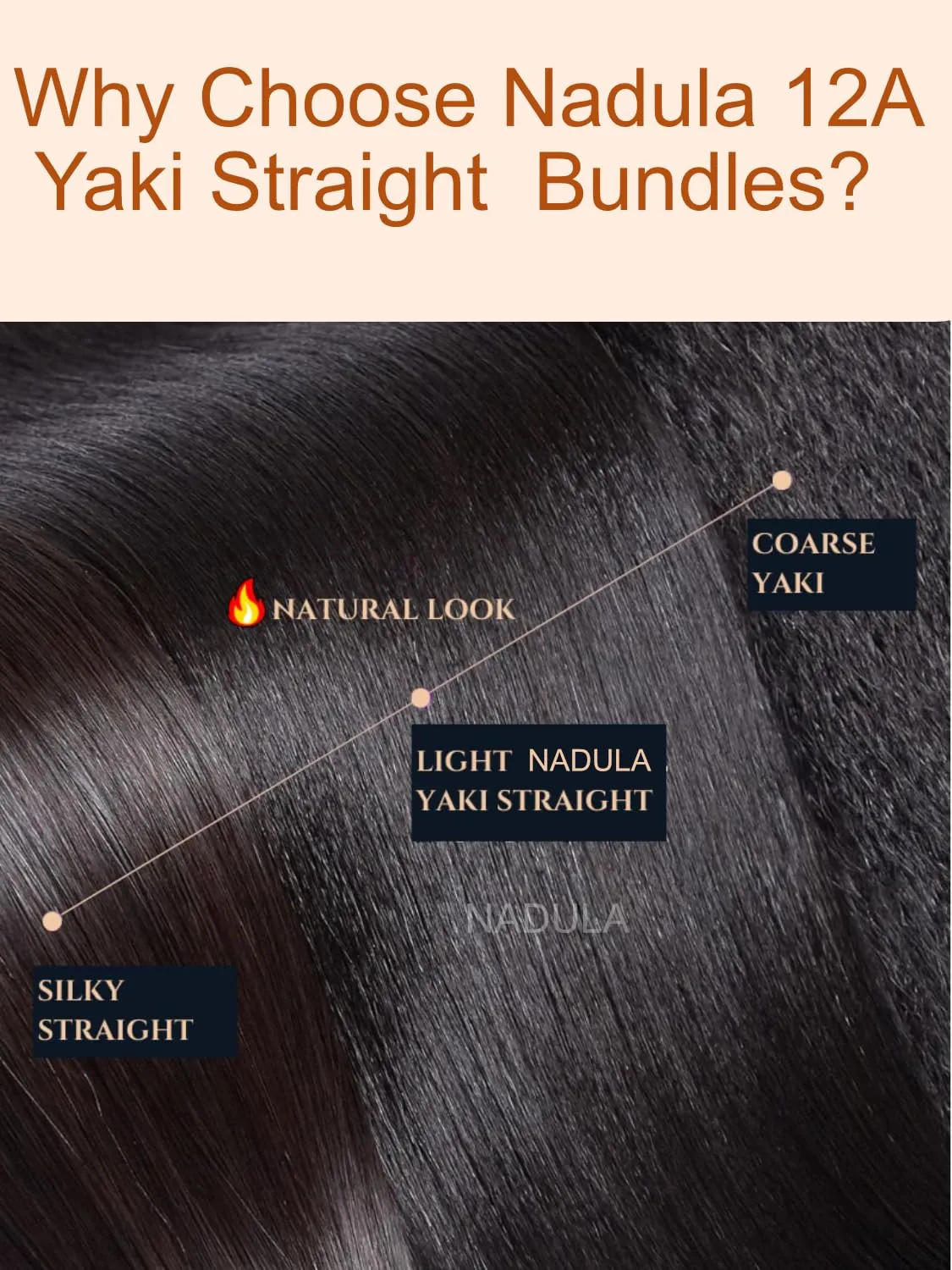 Nadula 12A Yaki Straight Human Hair 3 Bundles 14 12 10 inches, 100% Unprocessed Virgin Human Hair Weave Extensions for Women Natural Color