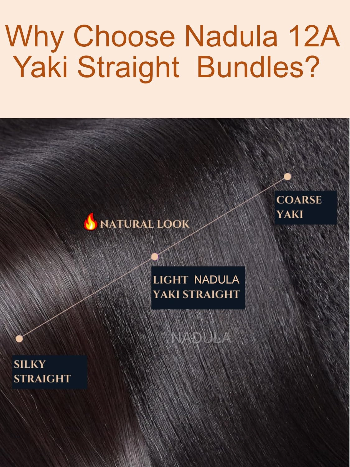 Nadula 12A Yaki Straight Human Hair Weave 1 Bundle 18inch, 100% Unprocessed Virgin Human Hair Weft Extensions for Women Natural Color