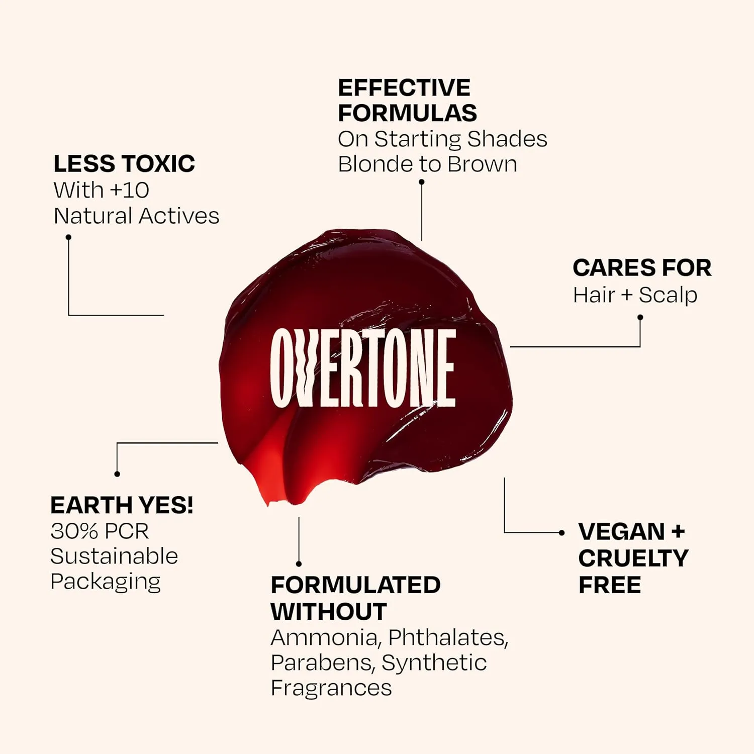 Overtone Color Depositing Semi-Permanent Hair Dye Conditioner - 8 oz For Natural & Color-Treated Hair, Moisturizing Shea Butter & Coconut Oil - Vegan & Cruelty-Free, Red For Brown is now Scarlet Red