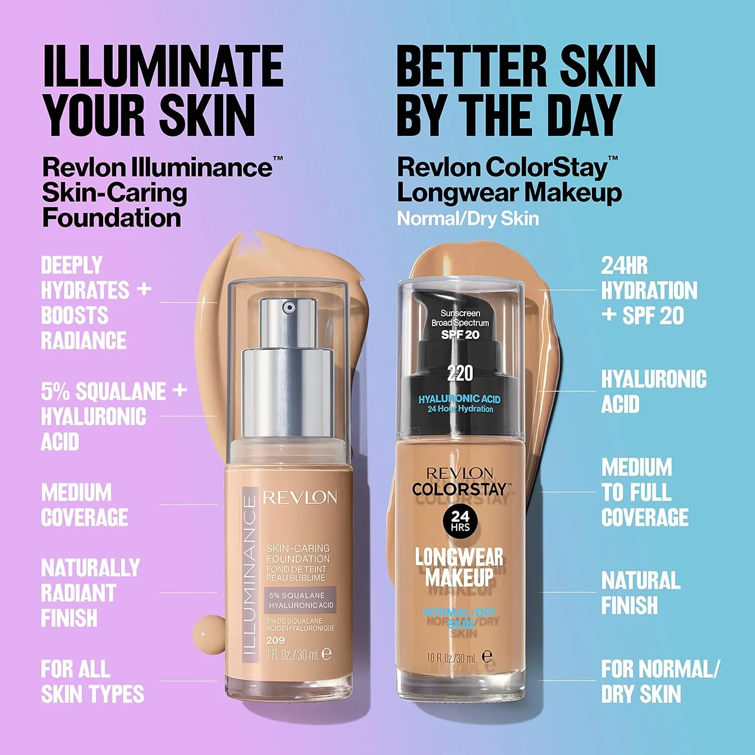 Revlon Liquid Foundation, ColorStay Face Makeup for Normal & Dry Skin, SPF 20, Longwear Medium-Full Coverage with Natural Finish, Oil Free, 130 Porcelain, 1 Fl Oz