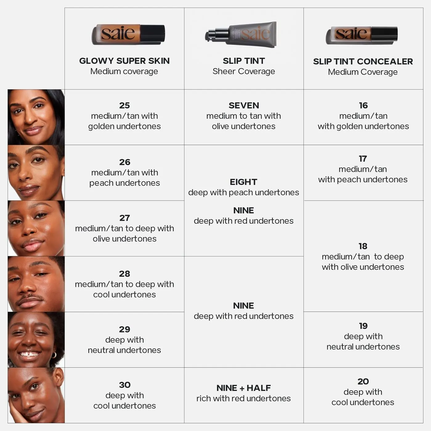 Saie Glowy Super Skin Tint Liquid Foundation - Hydrating Serum Foundation with Lightweight, Medium Coverage - Formulated with Hyaluronic Acid to Hydrate, Brighten and Plump - Shade 27 (1.01 oz)