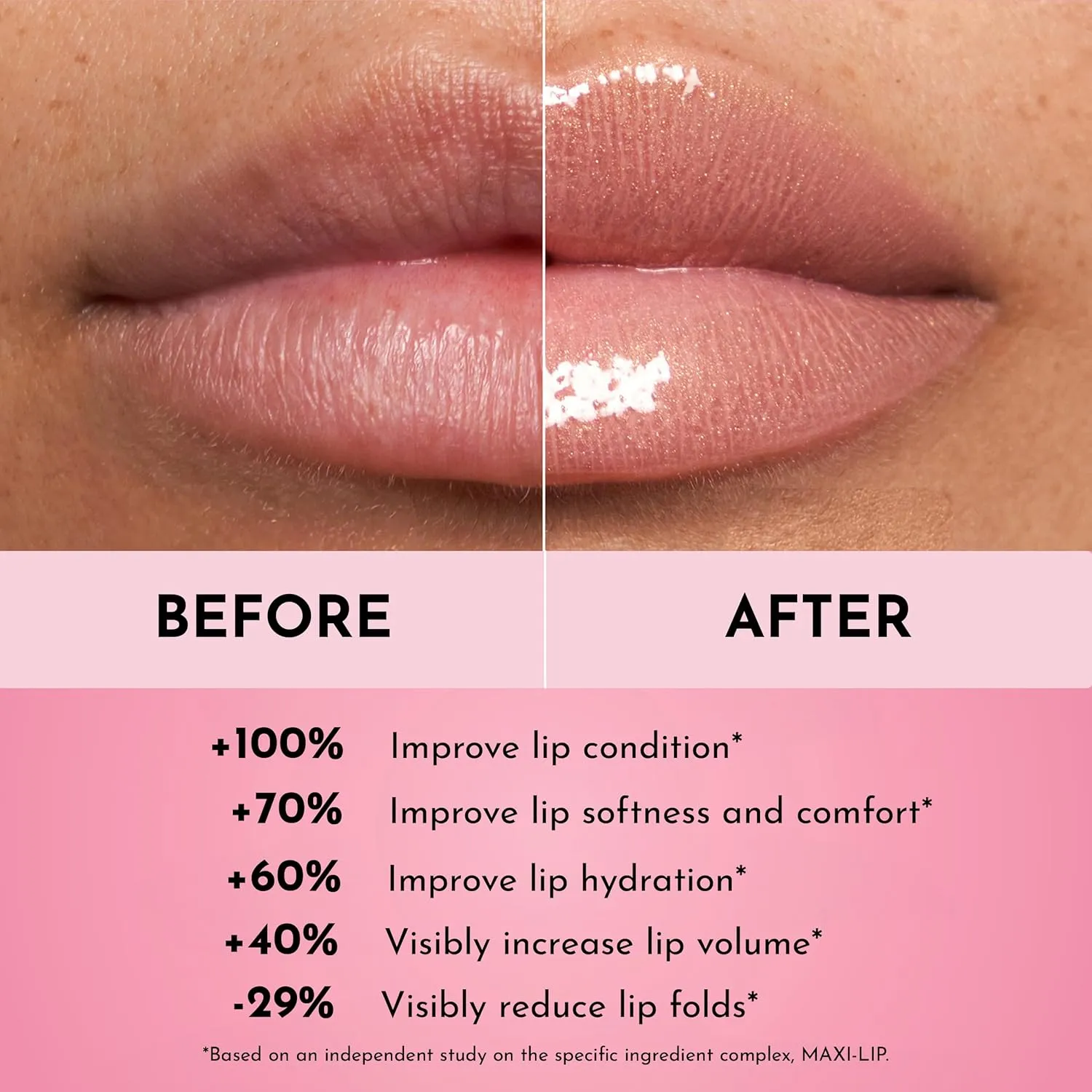 Women's Forget The Filler Lip Plumper Line Gloss, Annie, Pink, 0.11 Fl Oz (Pack of 1)